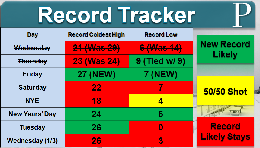 Record Tracker